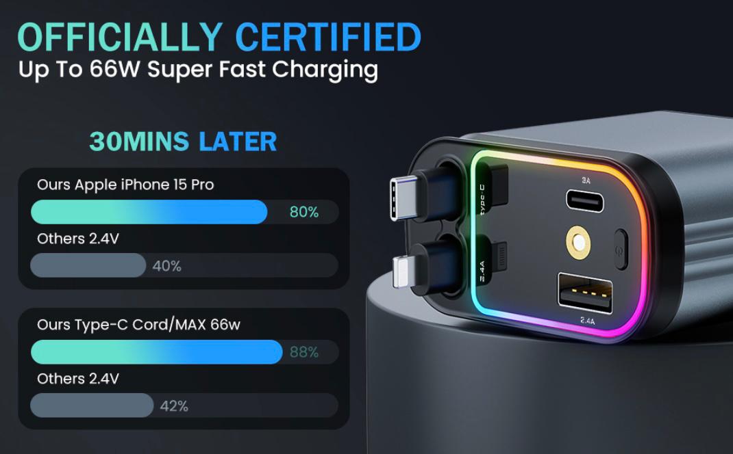 ⥠Chargeur Rapide 4-en-1 SKY LIGHT -đ